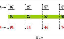 <em>趋势交易法</em>二十六：资金管理—止损（上）