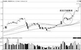股价经U型、V型运行后接近前期重要高点时