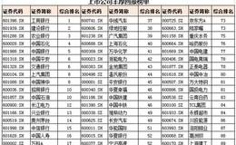 发布现金分红榜单有什么作用？附A股上市公司现金分红榜单