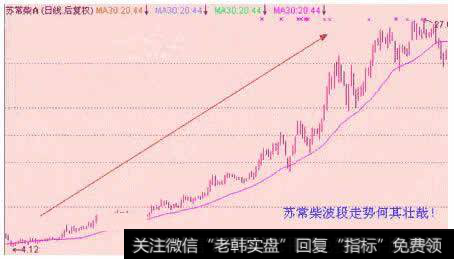000570苏常柴日线图
