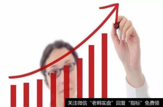 追涨杀跌和高抛低吸有什么区别，正确理解和运用追涨杀跌与高抛低吸，炒股技术水平会有质的飞跃