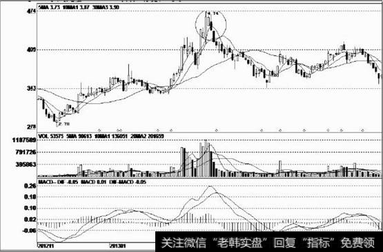 股价企稳后出现上涨行情