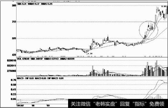 该股在长时间的盘底过程中，庄家吸纳了大量的低价筹码