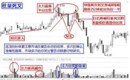 教你炒股逃顶实战十二招，用技术指标,月线,长线思路选股