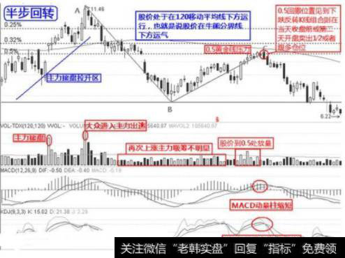 炒家都注意从价量和指标角度去研究行情