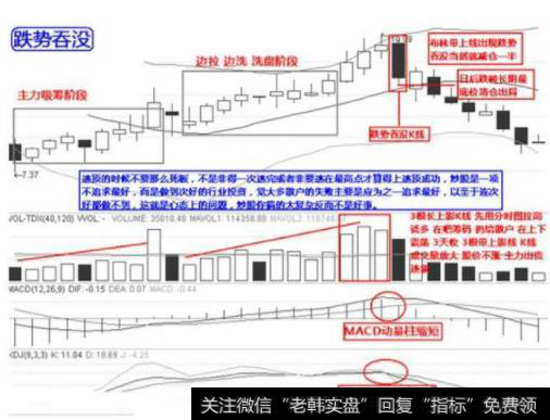 多空对比是K线的焦点所在