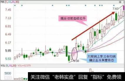 出水芙蓉的K线形态