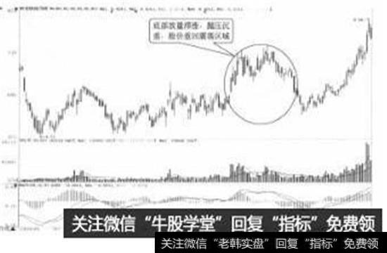 在震荡中吸筹