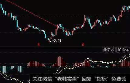买点很重要同时卖点更重要