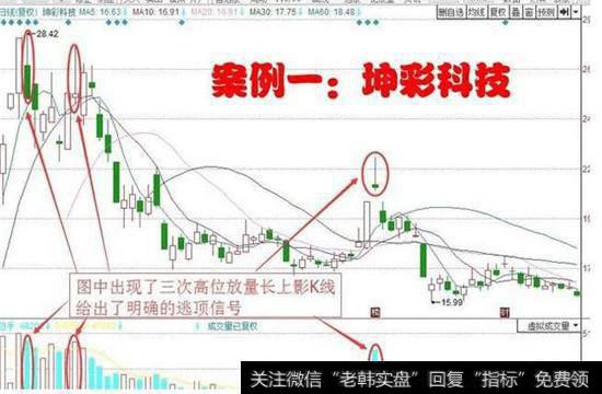 高位放量实体长上影线