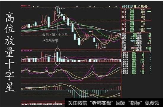 高位放量十字星