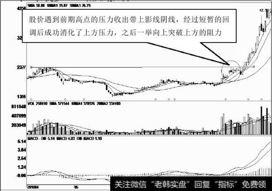 股价成功突破前期高点和成交密集区域阻力位