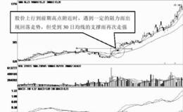 支撑位之上的带上影线阴线形态分析