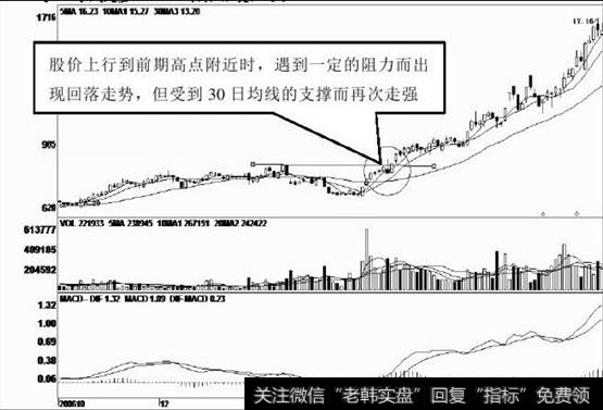 <a href='/tjjxjs/281366.html'>均线系统</a>呈现多头排列，盘面再现强势特征