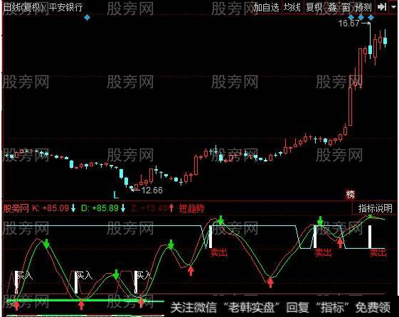 同花顺SKDJ逃顶指标公式