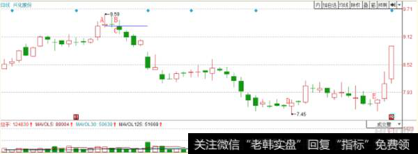 A和B都是凹峰型烽火柱