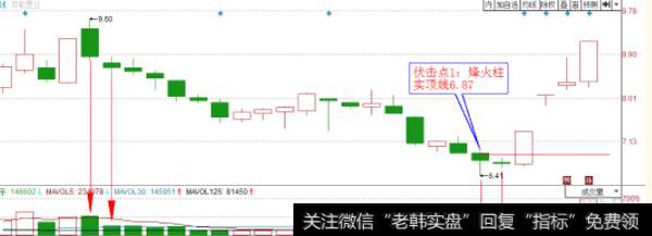 一个稳健型的安全伏击点