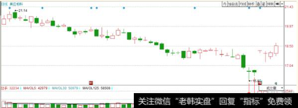 激进型的伏击点