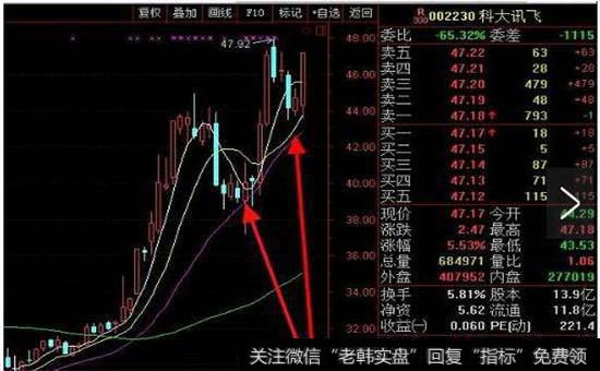 波科大讯飞(002230,股吧)行情走势图