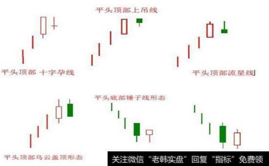 平头顶底K线形态图