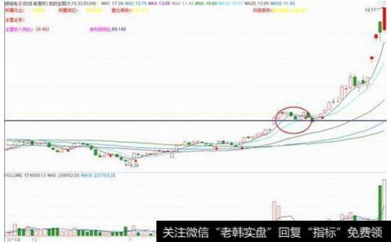 前高现平头顶部股票图