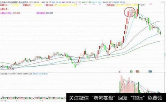 个股处在大级别突破走势图
