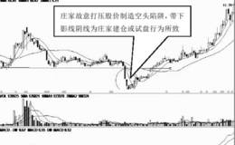 打压建仓所形成的带下影线阴线形态分析运用