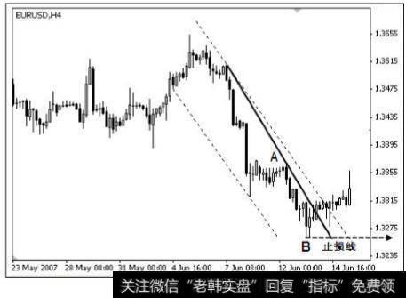 欧元兑美元 2007 年 5 月 23 日－2007 年 6 月 14 日 4 小时图