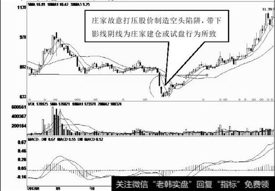 股价经过几轮下跌后，庄家入驻其中悄然吸纳筹码
