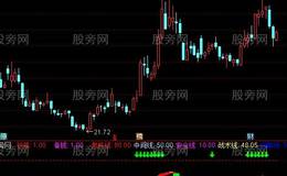 通达信短线抄底逃顶信号,吸筹<em>抄底逃顶指标公式</em>源码详解