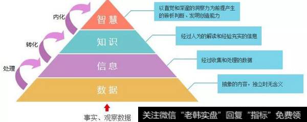 销售收入和利润管理