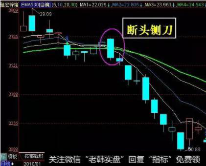 一根大阴线切断了三根均线