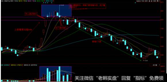 股价上涨50%+，抵达高位