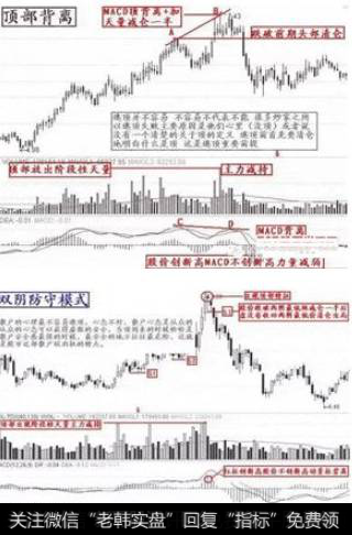 顶部背离 双阴防守