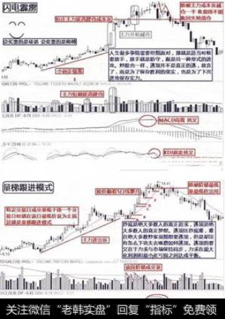 闪电霹雳 量梯跟进