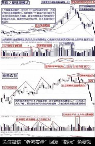 黄昏之星逃顶模式