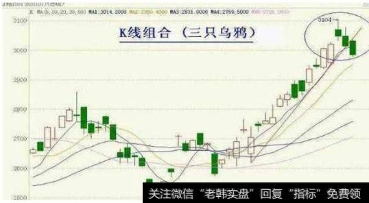 股价在运行时突然出现连续三根阴线的K线组合