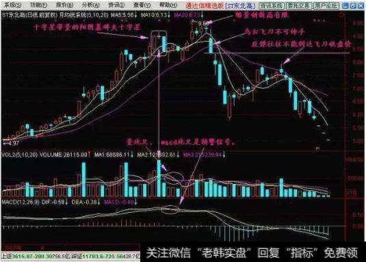 套牢盘挣扎要割肉出局