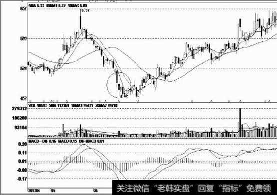 上市以来一路走低，然后在低位形成盘跌走势