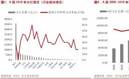 A股高分红政策详解，为何股利高分红？如何挑选高分红个股？