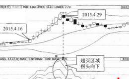 如何判断股票价格是否到达顶部区域？附布林线指标实战逃顶信号