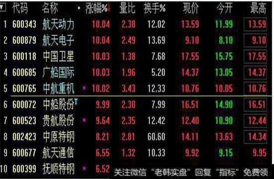 板块有三只的涨停板