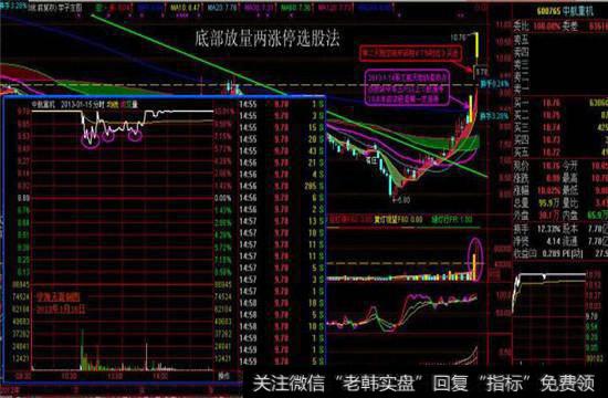 跟踪的个股