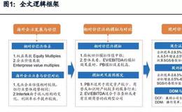 企业估值有什么意义？相对估值法和绝对估值的优缺点分析