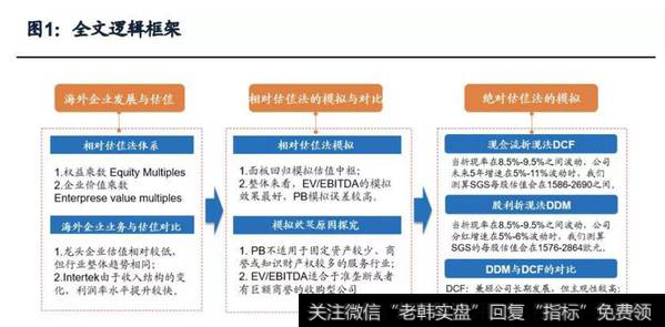 全文逻辑框架