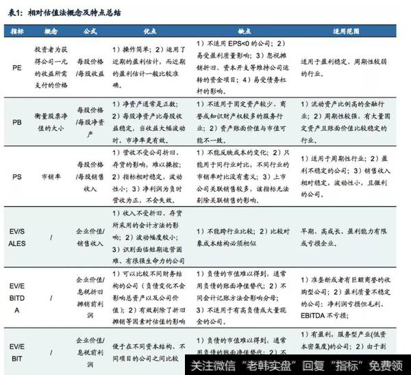 相对估值法概念及特点总结