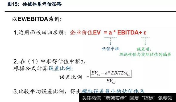 估值体系评估思路