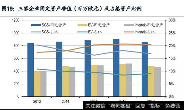 三家企业固定资产净值及占总资产比例