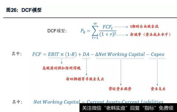 DCF模型