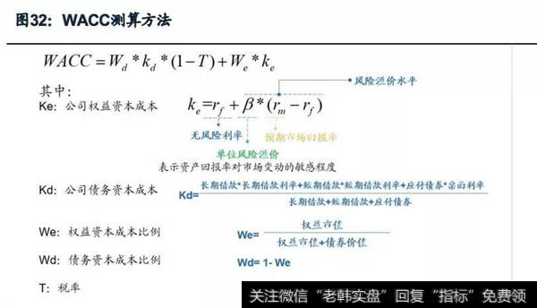 WACC测算方法